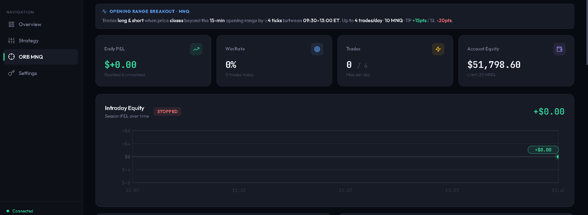 TradeAutomated dashboard showing the ORB MNQ strategy with Daily P&L, Win Rate, Trades, Account Equity, and an intraday equity chart.