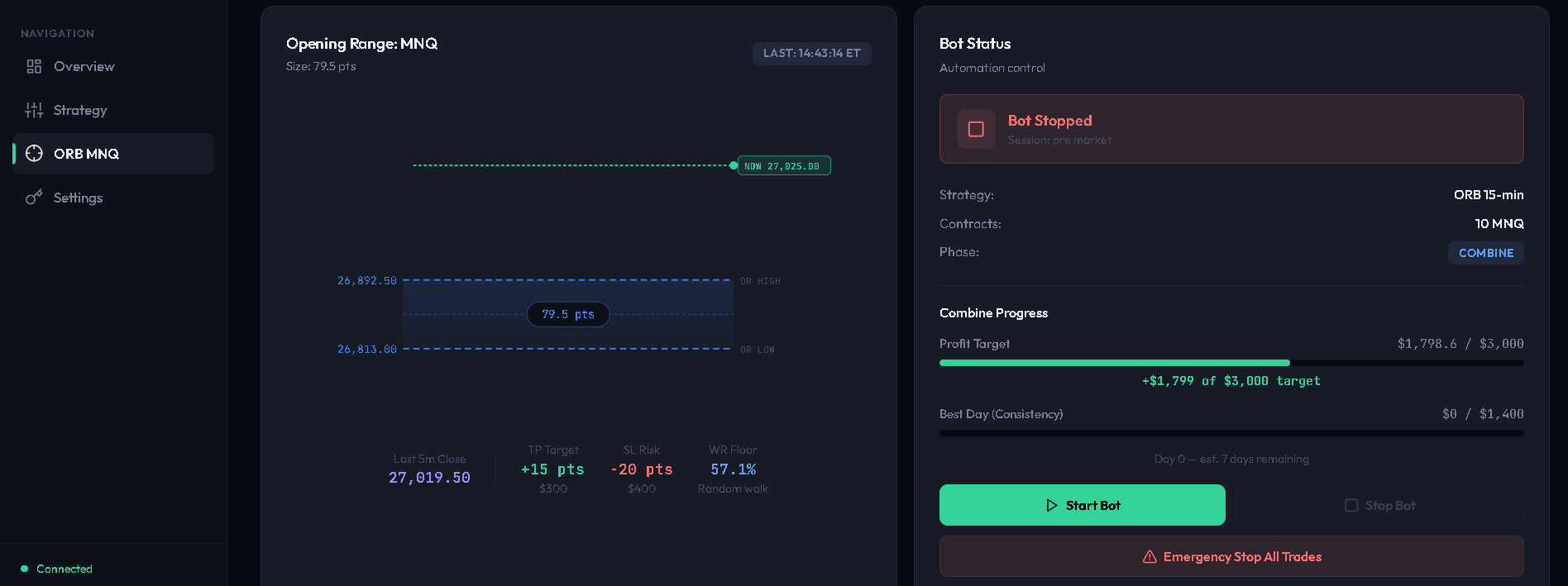 Strategy panel showing the Opening Range chart and Bot Status with Combine Progress.